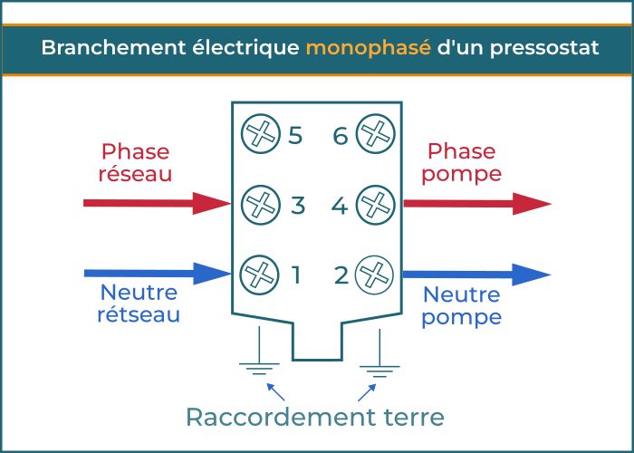 schéma de raccordement électrique monophasé d'un pressostat